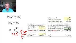 Futures contracts to neutralize or alter equity beta FRM T37 [upl. by Arikaahs]