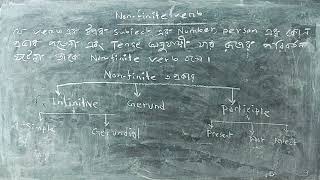 Nonfinite Verb amp its classifications [upl. by Helmut193]