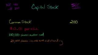 Capital Stock Common Stock and Preferred Stock [upl. by Eduam]