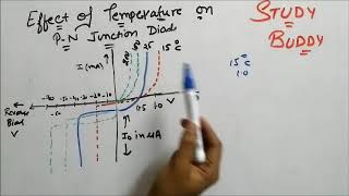 Effect of temperature on PN Junction Diode [upl. by Sidoney]