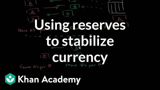 Using reserves to stabilize currency  Foreign exchange and trade  Macroeconomics  Khan Academy [upl. by Monaco198]