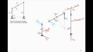 15m Makine Dinamiği ders notları statik kuvvet analizi Grafik Yöntem ile Örnek 13 [upl. by Mendel]