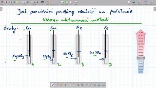 Szereg aktywności chemicznej metali [upl. by Aiduan]