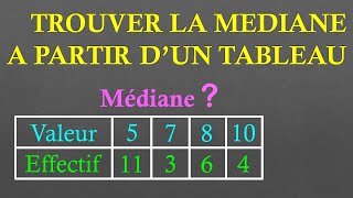 4e Trouver la médiane dune série à partir dun tableau [upl. by Leopold]