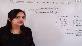 Difference Between C structure amp C Structure  Difference between class amp Structure [upl. by Ennovy]