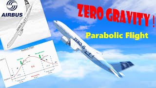 Zero Gravity Experience Parabolic Flight on Airbus A300600R [upl. by Zanlog715]