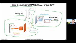 Introduction to Generative Adversarial Networks Tutorial Recording at ISSDL 2021 [upl. by Asseniv490]