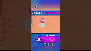 Part 1  Ranking Hypercharge Ideas🔥😱 brawlstars brawl brawlstarsgame supercell hypercharge [upl. by Adnulahs]