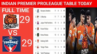 INDIAN PREMIER LEAGUE PRO KABADDI TABLE TODAY STANDING UPDATED SEASON 2024  2025 MATCH WEEK 5 [upl. by Primalia290]