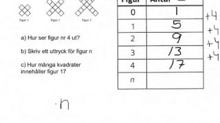 22 Mönster och formler ett exempel till [upl. by Eirena979]