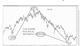 Michael S Jenkins The Science of Numbers Forecasting the Stock Market [upl. by Strohben]