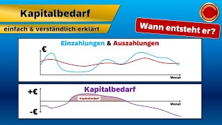 Kapitalbedarf  👨🏼‍🎓 EINFACH ERKLÄRT 👩🏼‍🎓 [upl. by Sakram]