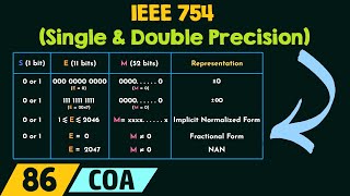 IEEE 754  Single and Double Precision [upl. by Ahsinit]