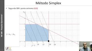 Algoritmo Simplex  Aula 2b [upl. by Aguayo]