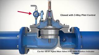 ClaVal 10001 Válvula Principal de tipo Globo Operación y posicionamiento [upl. by Uolyram]