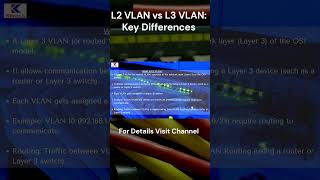 L2 vs L3 VLAN Key Differences [upl. by Nojram]