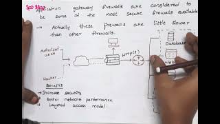 Firewall and types of firewalls in cryptography and security networking cryptography [upl. by Akimahs]