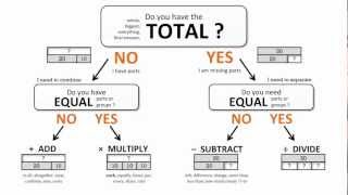 Introduction to The Bar Model Strip Diagram  Math Problem Solving Method [upl. by Dorette]