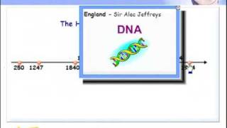 Forensic Science Timeline [upl. by Grose160]