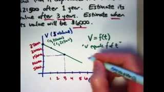 Model Car Depreciation with a Linear Function Function Notation [upl. by Ennej]