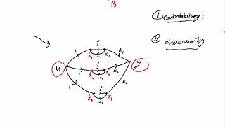 Controllability Observability by inspection [upl. by Elvera777]