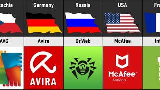 Antivirus Software From Different Countries [upl. by Joliet]