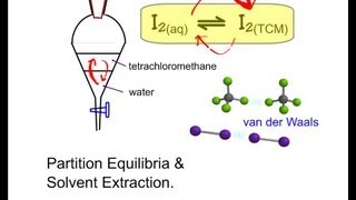 Partition Equilibria and Solvent Extraction  Principles and Questions [upl. by Scheck]