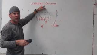 Understanding Defensive Structures On Offense [upl. by Giuseppe619]