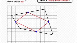 Varignons Theorem [upl. by Nylazor]