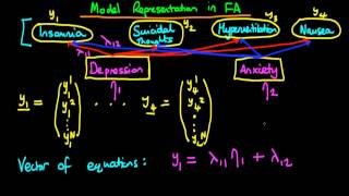 Factor Analysis  model representation [upl. by Ulu501]