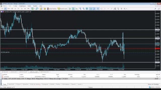 Live Trading NFP du 06042018 [upl. by Lladnar]