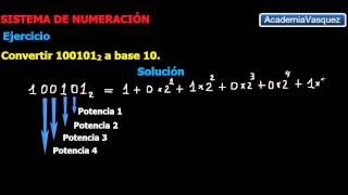 Caso 2 Convirtiendo de Base n a Base 10  Ejercicio 1 [upl. by Lucine717]