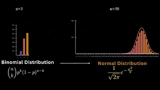 Binomial Distribution  Part 1 [upl. by Jenica]