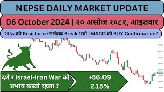 Correction Ended Finance Nepse Daily Updates 06 October 2024 Technical Analysis Share Market Nepal [upl. by Gilus411]