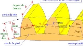 Transmettre la puissance  Roues de Friction amp Engrenages [upl. by Oswald104]