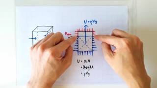 412 Derivation of Upthrust Formula [upl. by Felder]