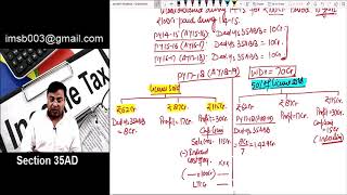 Section 35AD Part1  Direct tax [upl. by Boote]