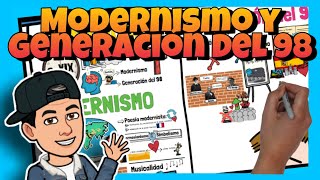 📚 El MODERNISMO y la GENERACIÓN del 98 │ RESUMEN 2 bachillerato EVAU [upl. by Irahc]