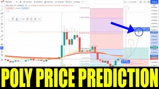 POLY COIN  Price Prediction For POLYMATH Crypto  Token Huge Price Increasses 400 [upl. by Alian]