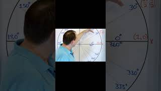 Reference angles explained [upl. by Perlis780]