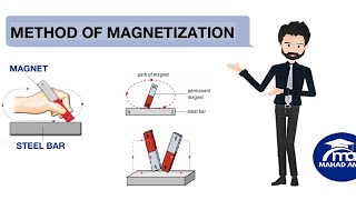 TOPIC Methods of Magnetization and Demagnetization  Physics Olevels 5054 IGCSE 0625  Mahad Amer [upl. by Gage]