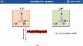 Photoinduced ionization dynamics of the NV defect in diamond [upl. by Leander]