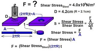 Physics  Mechanics Stress and Strain 12 of 16 Ex 3 Punch Hole in Steel Plate [upl. by Halik]