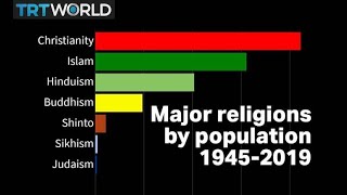 Visualised World’s major religions from 19452019 [upl. by Mackey]