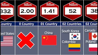 How Many Countries Have The Same Population [upl. by Enila]