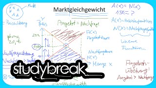 Marktgleichgewicht Angebot Nachfrage  Grundbegriffe der Wirtschaftslehre [upl. by Myra283]