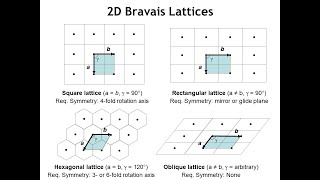 Diffraction Lecture 1 Translational Symmetry in Two Dimensions [upl. by Chrystel]