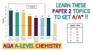 Focus on These Topics For AA in Paper 2｜AQA A Level Chemistry [upl. by Zuliram]