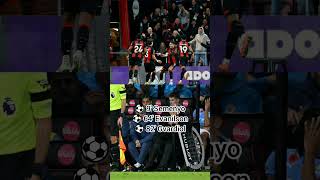 Premier Ligde Bournemouth 21 Manchester City ve maçın golleri futbol football [upl. by Sidnee605]