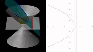 The Dandelin sphere touches the parabola at its focal point [upl. by Rich]